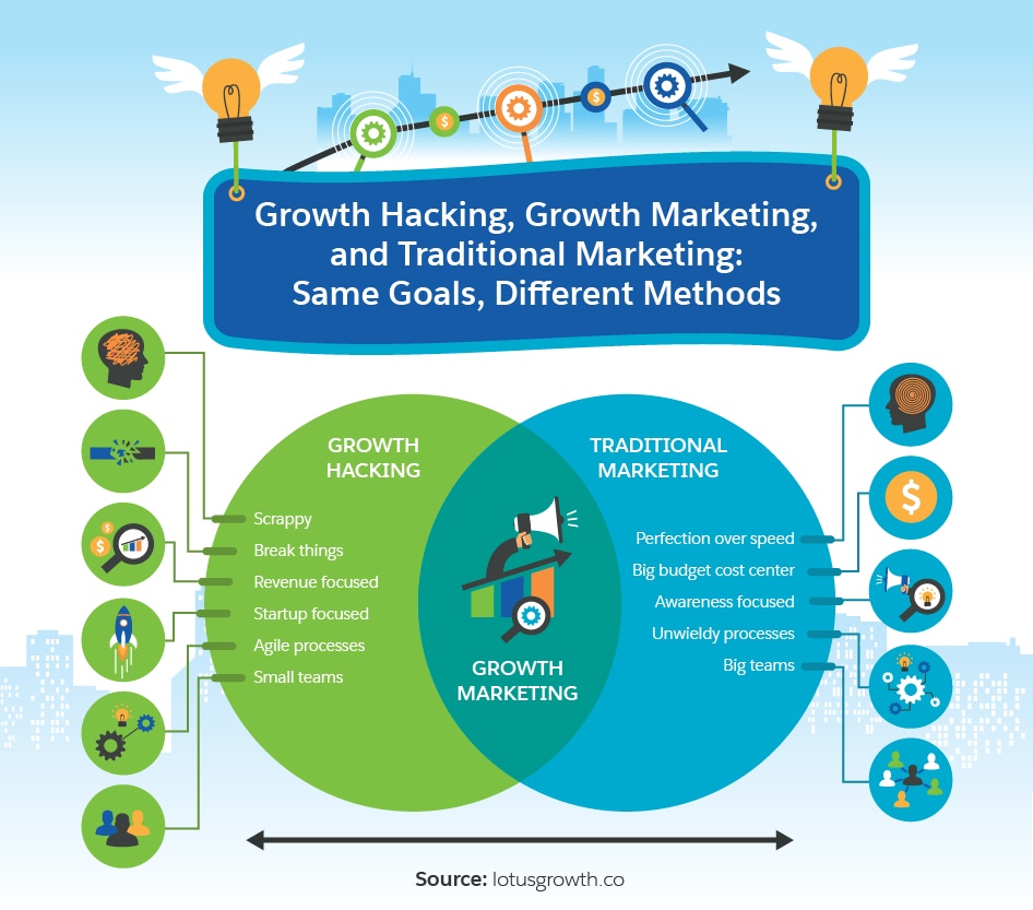 A SmallBusiness Owner's Introduction to Growth Marketing Salesforce